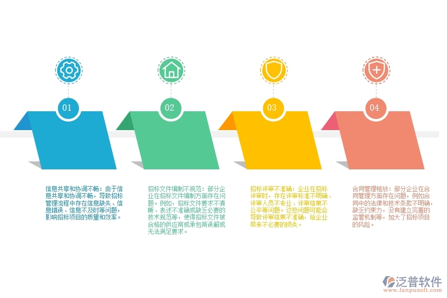 弱電智能化工程項目招標(biāo)管理普遍存在的問題有哪些