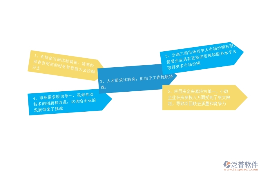 一、中小微公路工程企業(yè)管理者的苦惱有哪些