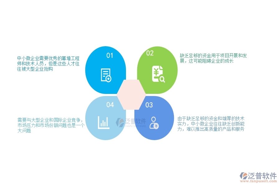 一、中小微幕墻工程企業(yè)管理者的苦惱有哪些