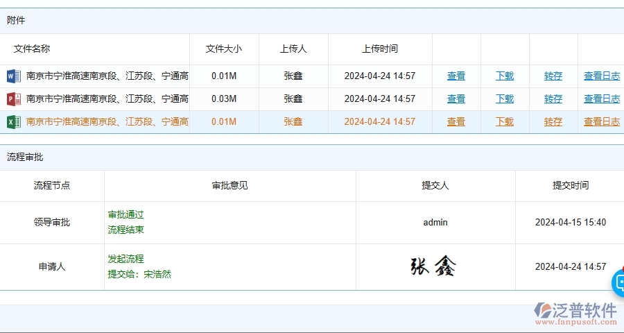 路橋工程零星勞務(wù)單的技術(shù)優(yōu)勢(shì)