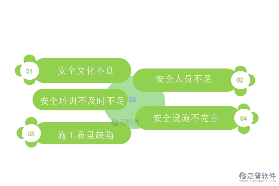 國(guó)內(nèi)80%的路橋工程行業(yè)在質(zhì)量管理中普遍存在的問(wèn)題