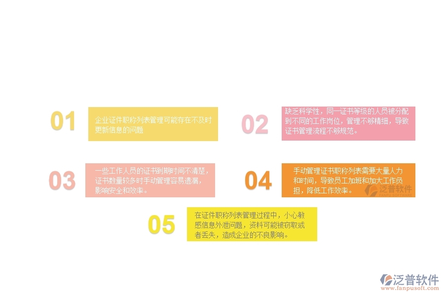 　一、中小微弱電工程企業(yè)管理者對的證件職稱列表苦惱
