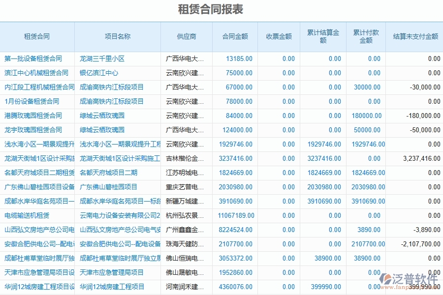 二、泛普軟件-幕墻工程企業(yè)管理系統(tǒng)如何有效提升企業(yè)中的租賃合同報表的管理