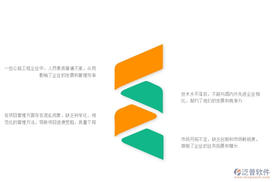 一、在公路工程企業(yè)管理中存在的缺陷有哪些