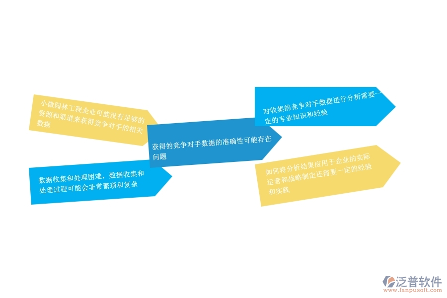 　一、小微園林工程企業(yè)管理者在競爭對手分析表管理遇到的問題