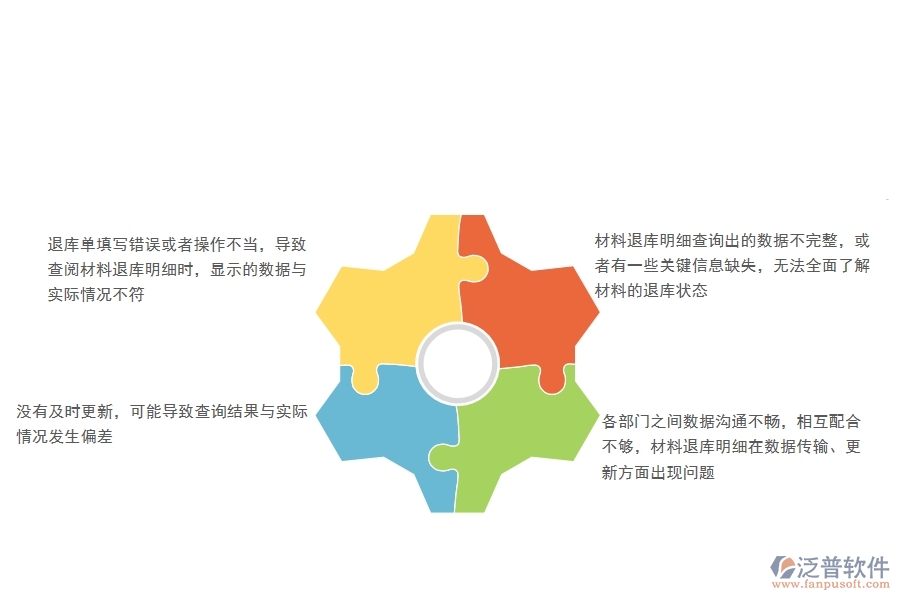一、公路工程企業(yè)在材料退庫明細查詢過程中存在的問題有哪些