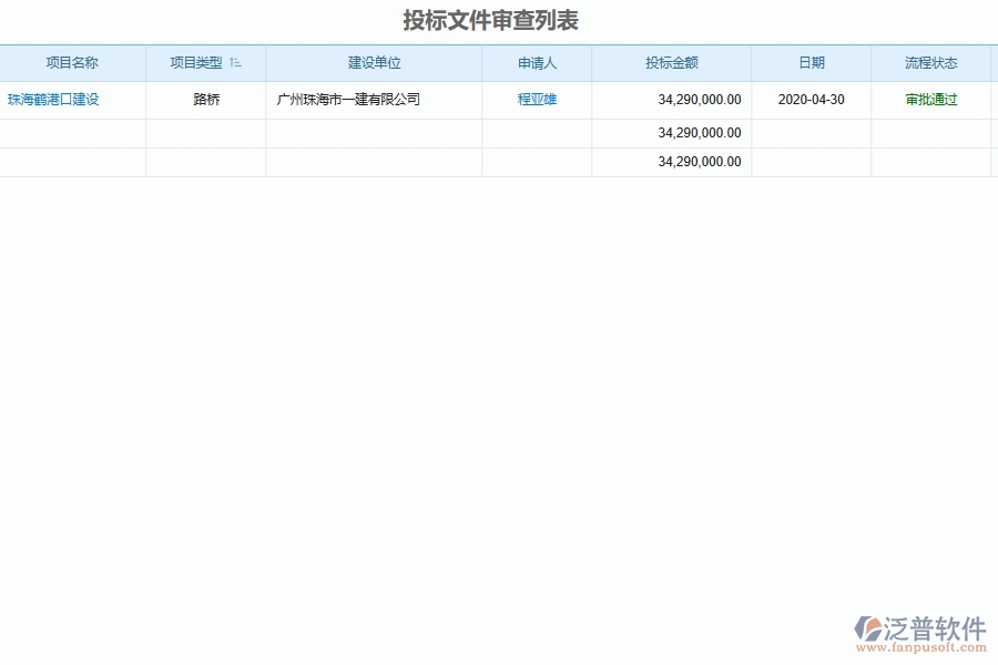 泛普軟件-路橋工程管理系統(tǒng)在工程施工投標資格審查管理中的應用場景