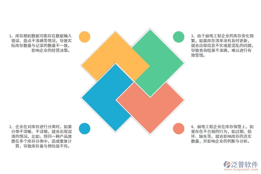 多數(shù)弱電工程企業(yè)在庫(kù)存期初明細(xì)查詢中存在的問(wèn)題