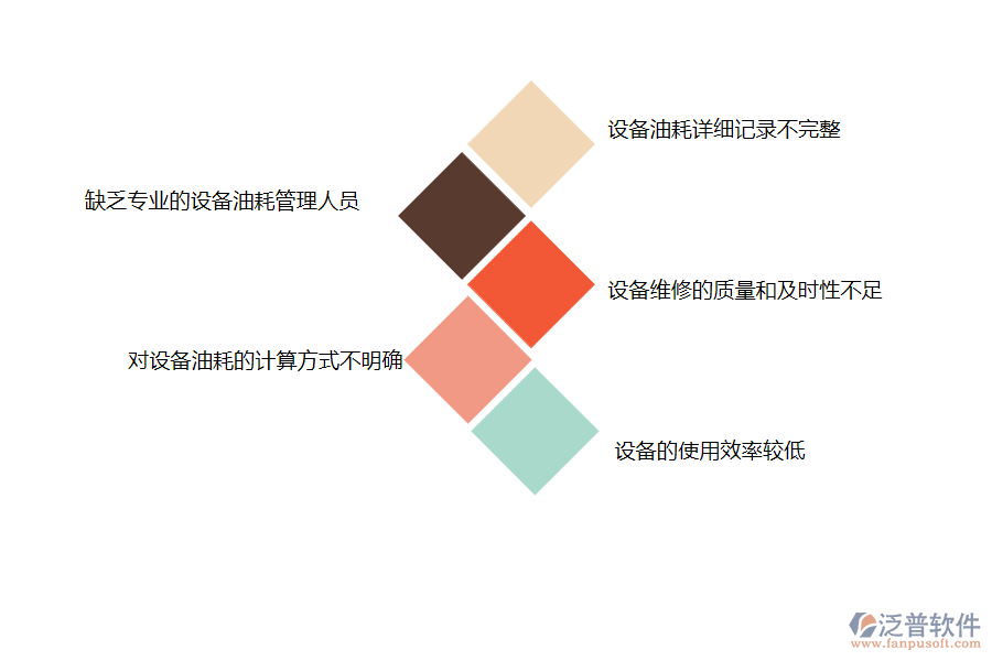 國內80%的園林企業(yè)在設備油耗管理中普遍存在的問題