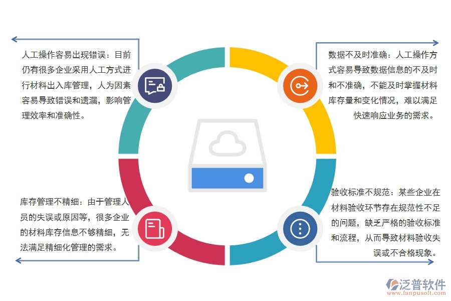 路橋工程施工材料出入庫(kù)管理不足之處