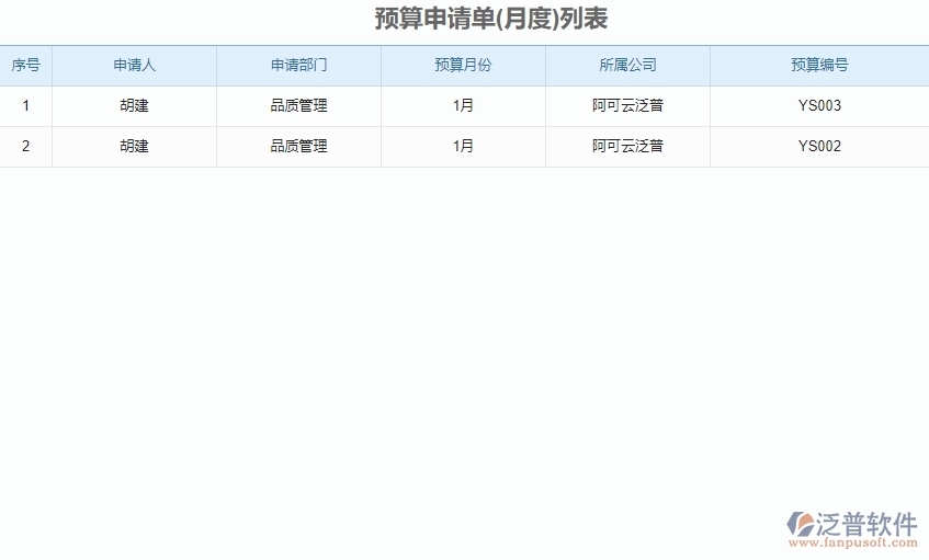 三、泛普軟件-弱電工程企業(yè)管理系統(tǒng)中預算申請單的核心功能