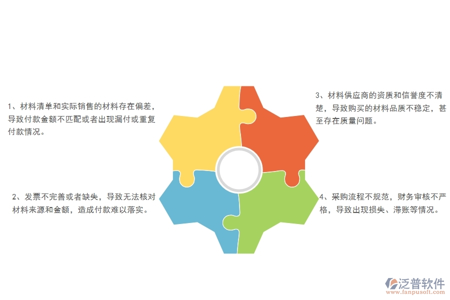 多數(shù)幕墻工程企業(yè)在材料付款列表中存在的問(wèn)題