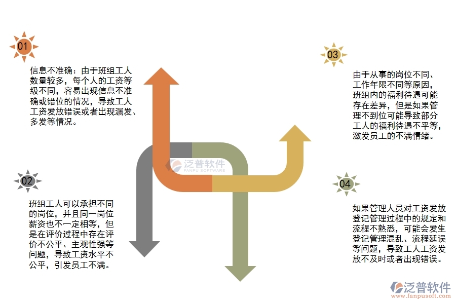 弱電項目班組工人工資發(fā)放登記管理過程中存在哪些問題