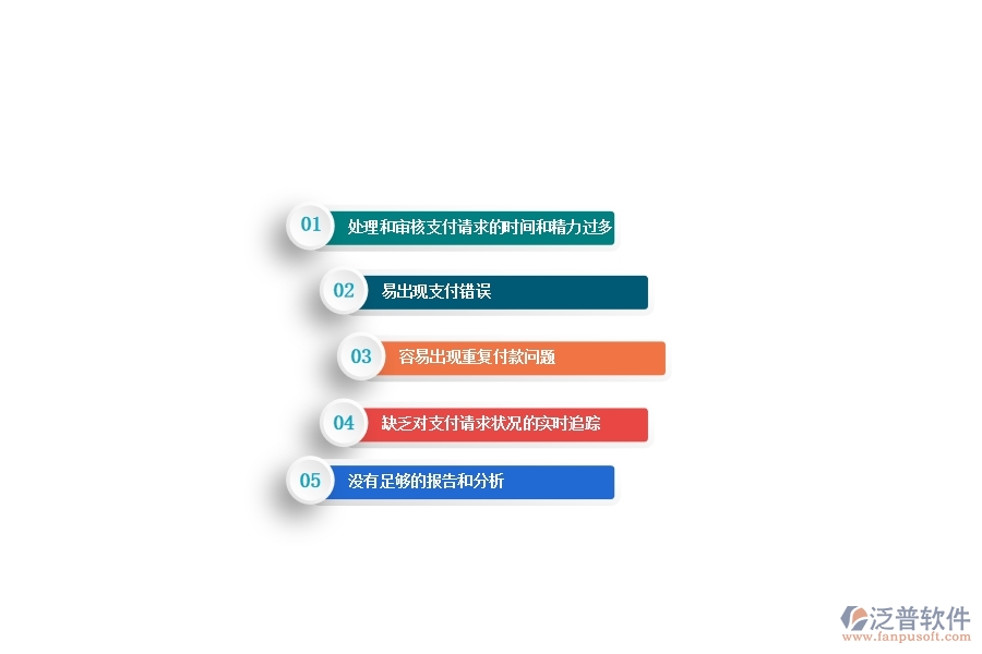 一、沒有上泛普軟件-路橋工程企業(yè)管理系統(tǒng)前，企業(yè)在付款報(bào)表管理遇到的問題