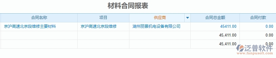 二、泛普軟件-公路工程項(xiàng)目管理系統(tǒng)在材料合同報(bào)表中的方案