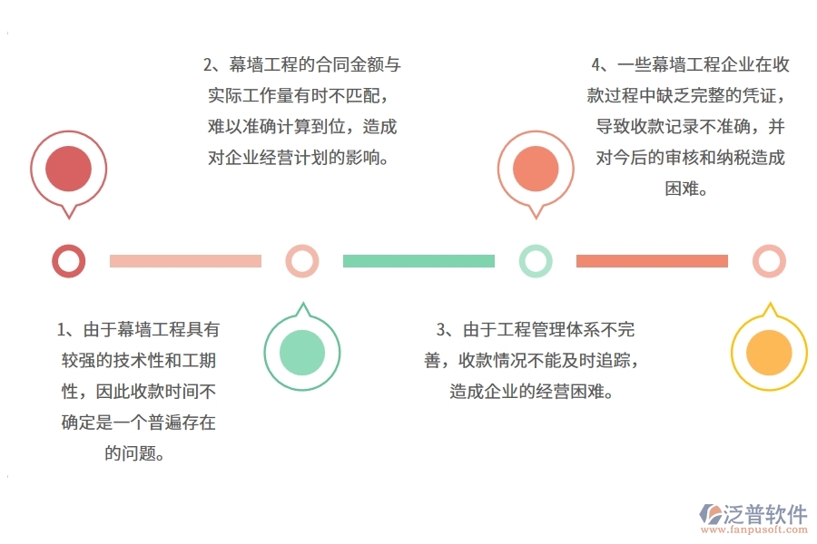 國(guó)內(nèi)80%的幕墻工程企業(yè)在幕墻合同收款管理中普遍存在的問(wèn)題