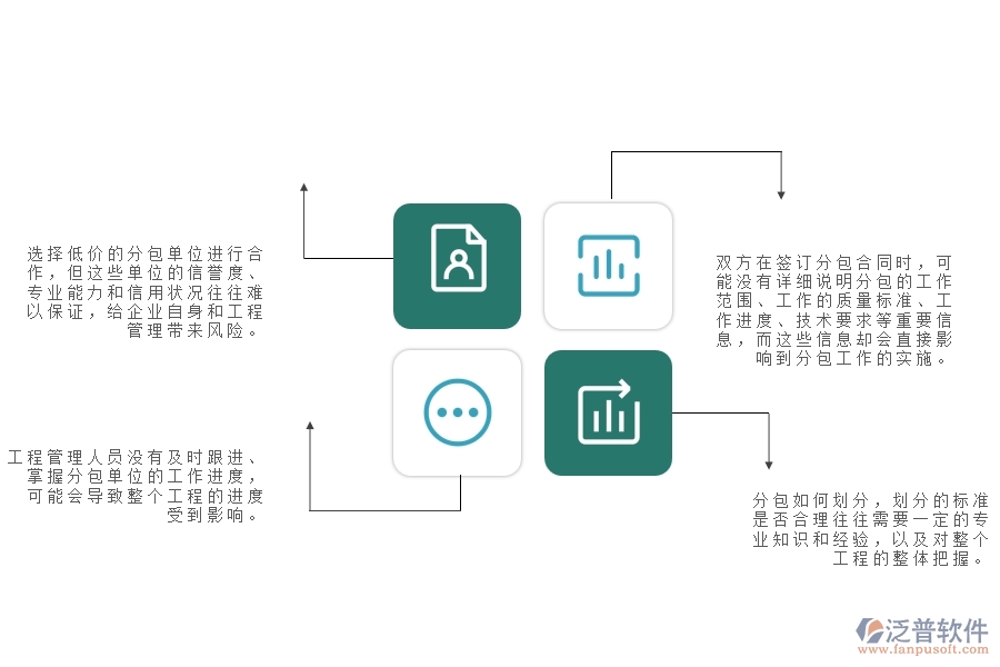 一、公路工程企業(yè)在分包管理方面遇到的棘手問題