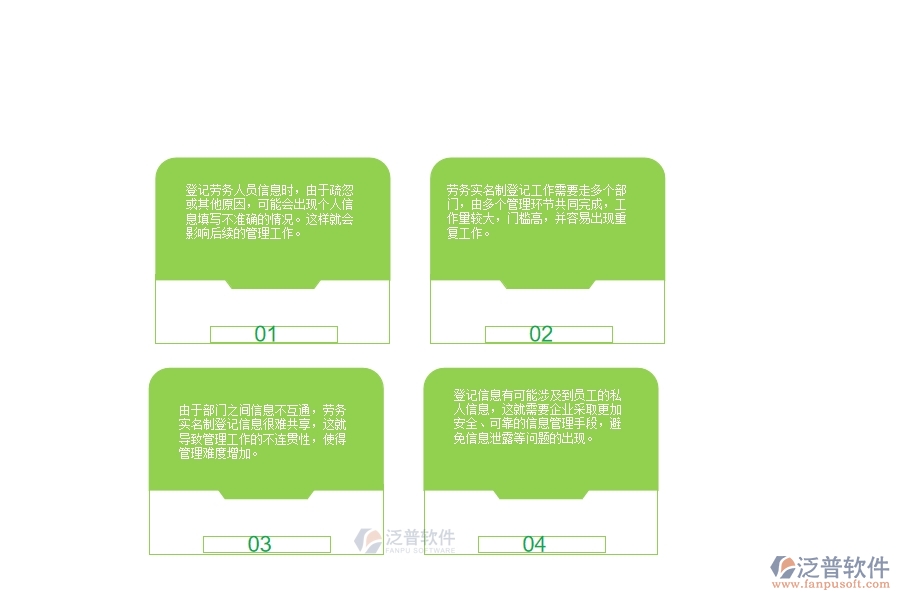 一、公路工程企業(yè)管理中勞務(wù)實名制登記方面存在的問題
