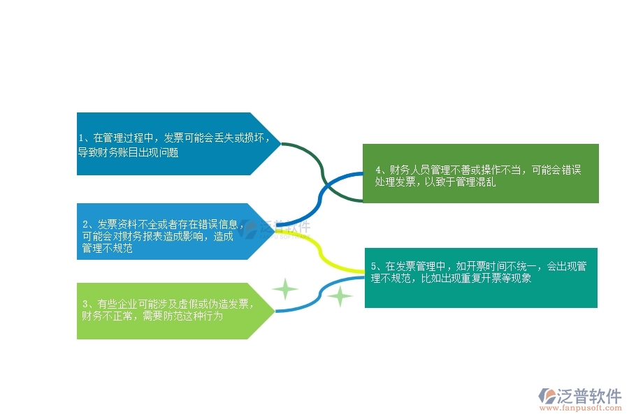 一、在公路企業(yè)管理中發(fā)票管理方面存在的問(wèn)題