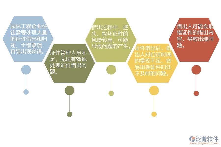 園林工程企業(yè)在證件借出方面遇到的棘手問(wèn)題