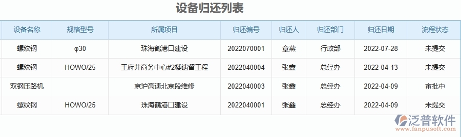 二、泛普軟件-幕墻工程企業(yè)管理系統(tǒng)的設(shè)備歸還列表為工程企業(yè)帶來(lái)七大管理革新