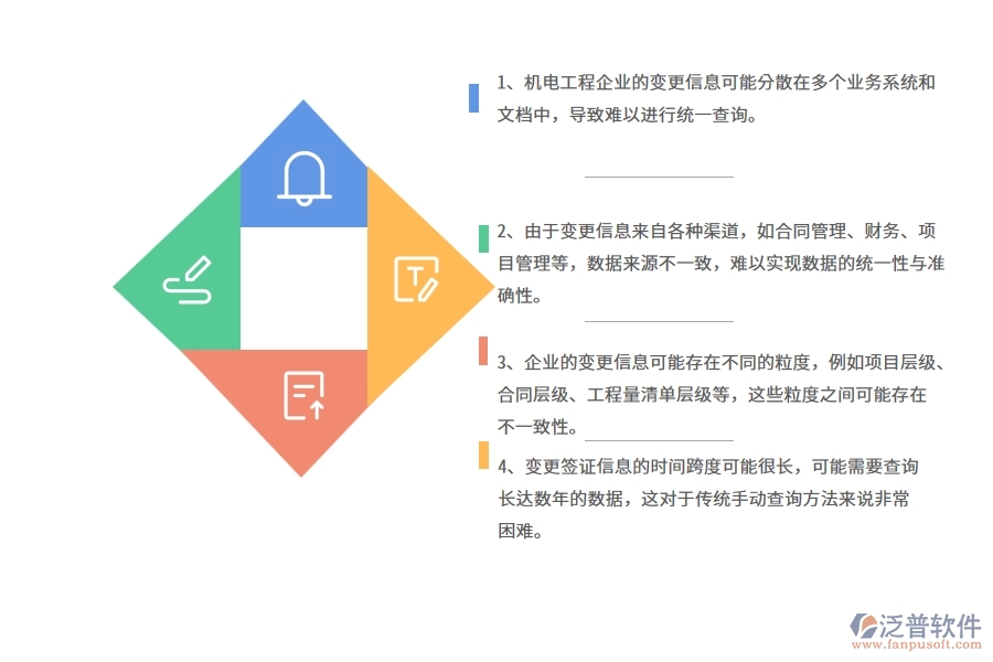 機電工程企業(yè)在收入合同變更簽證明細(xì)查詢方面遇到的棘手問題
