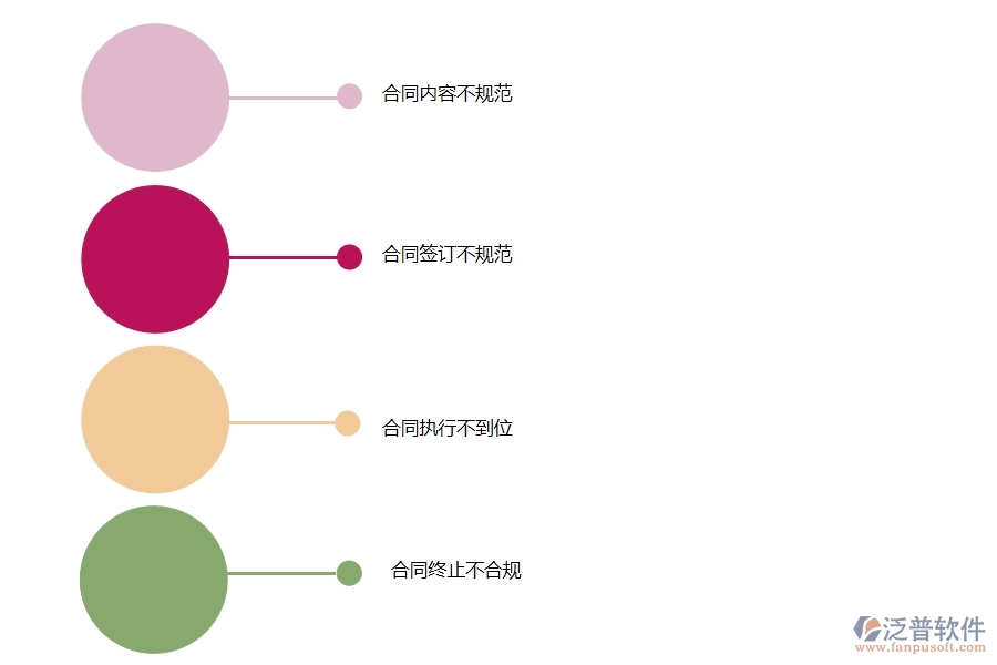 國(guó)內(nèi)80%的路橋工程行業(yè)在勞務(wù)合同中普遍存在的問(wèn)題