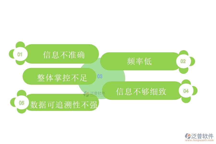 多數(shù)路橋工程行業(yè)在材料退庫(kù)明細(xì)查詢中存在的問(wèn)題