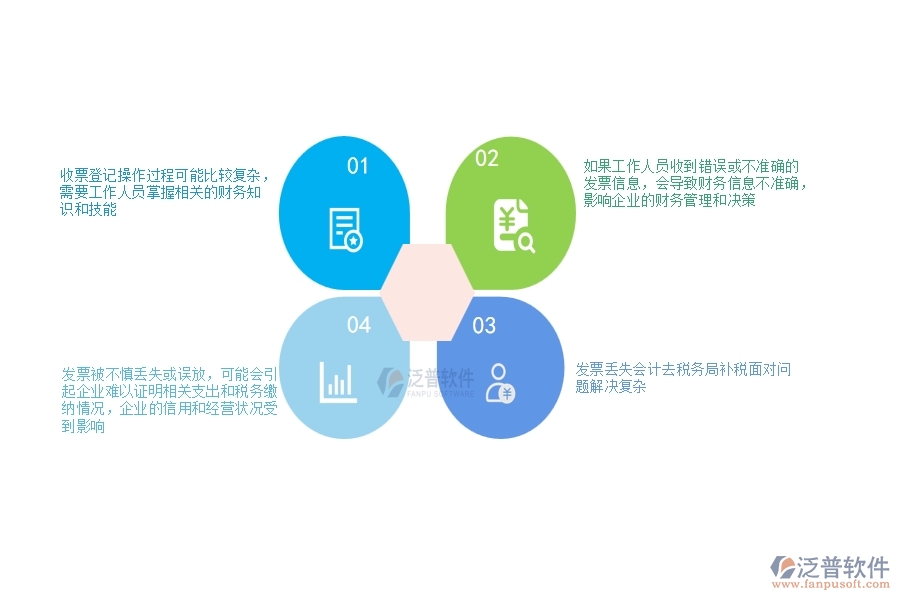 一、公路工程企業(yè)在收票登記過程中存在的問題有哪些