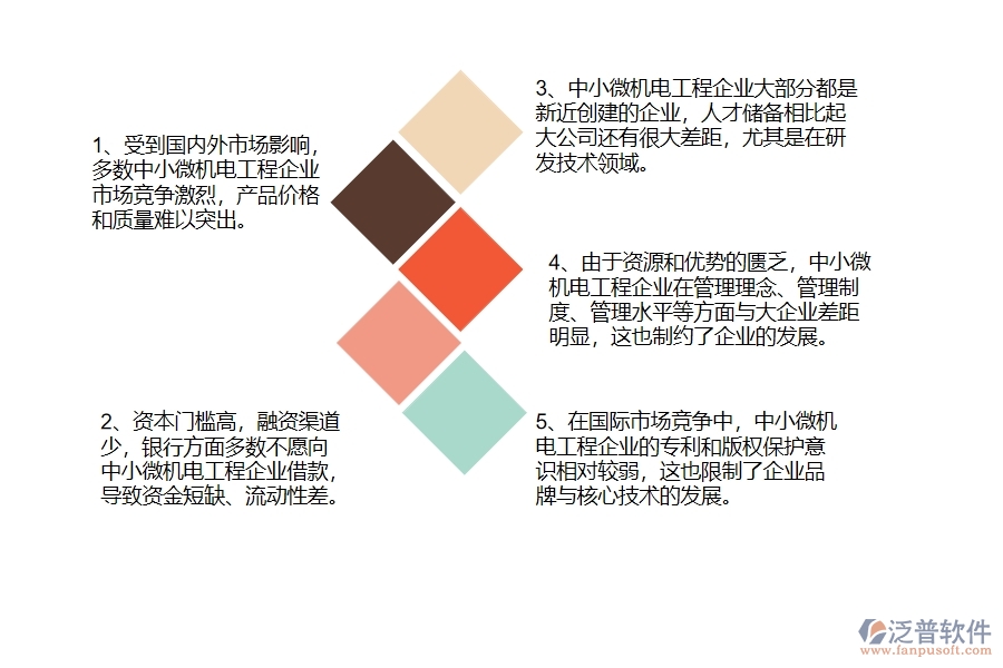 中小微機電工程企業(yè)管理者的苦惱有哪些