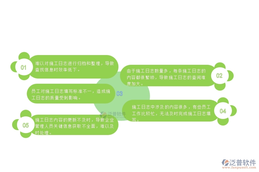 　一、中小微公路工程企業(yè)對施工日志列表的苦惱