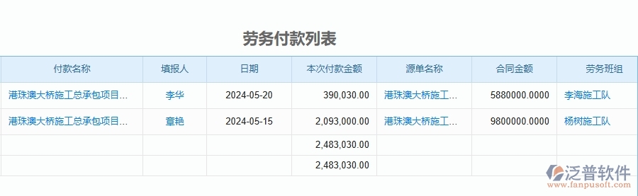 三、泛普軟件-幕墻工程企業(yè)管理系統(tǒng)中項(xiàng)目總成本統(tǒng)計(jì)表(按收付款取數(shù))主要功能