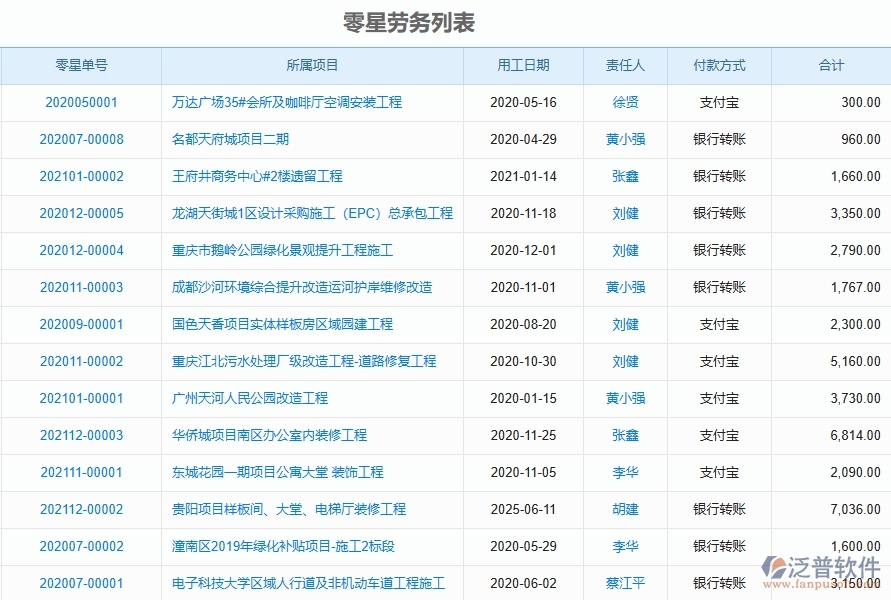 二、泛普軟件-園林工程企業(yè)管理系統(tǒng)的管控點(diǎn)作用