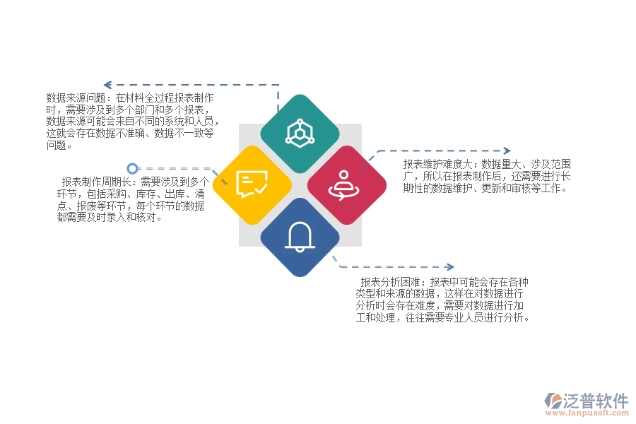 幕墻工程企業(yè)在材料全過程報(bào)表方面遇到的棘手問題