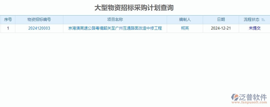 二、泛普軟件-公路工程系統(tǒng)中招標報表管理為企業(yè)提供的應用價值