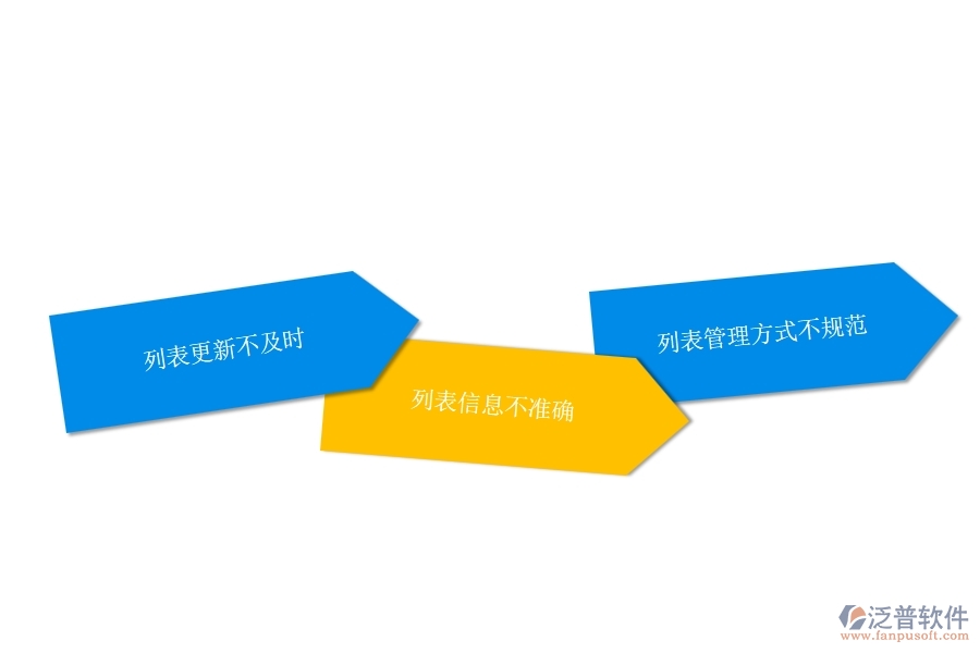 一、在弱電企業(yè)管理中設計變更列表方面存在的問題