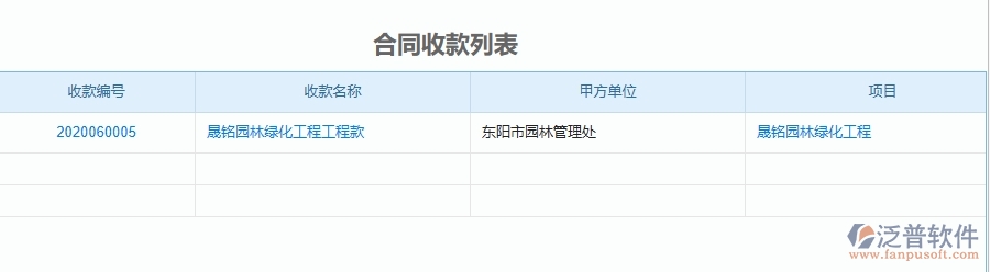 三、泛普軟件-園林工程企業(yè)管理系統(tǒng)中的項(xiàng)目利潤(rùn)表(按收付款取數(shù))主要內(nèi)容