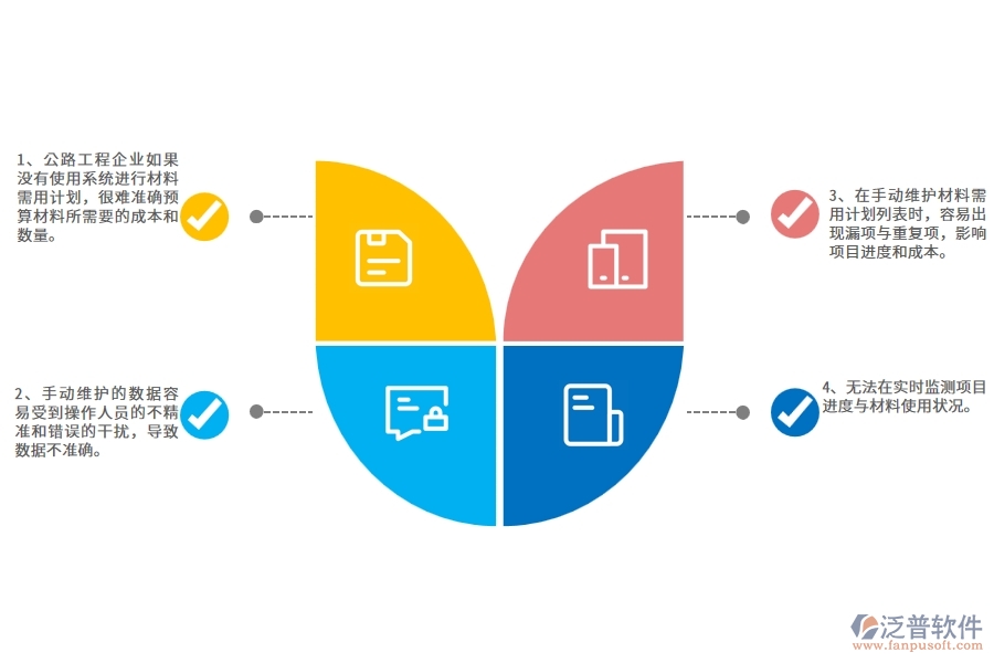 沒有使用系統(tǒng)之前，公路工程企業(yè)在材料需用計劃列表的時候會遇到哪些問題