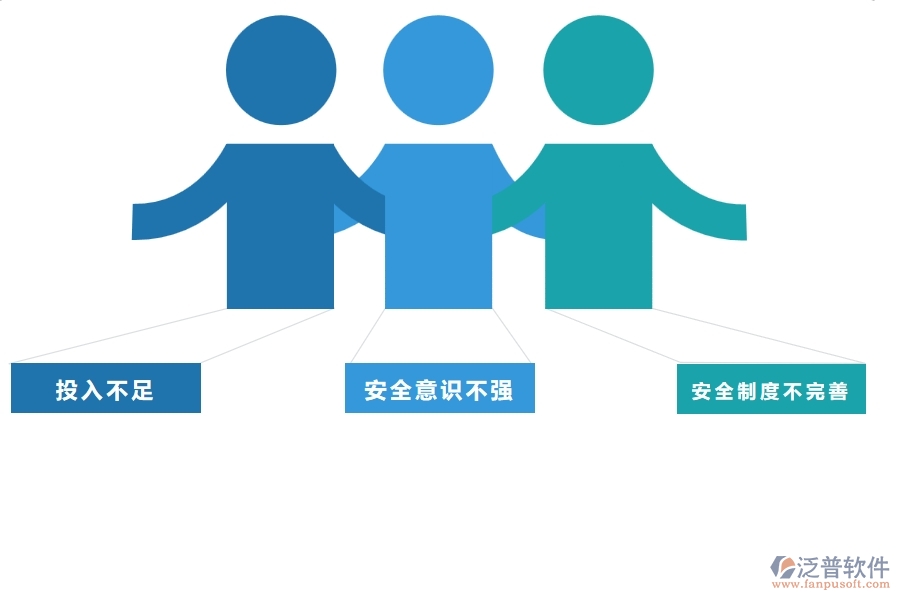 在機電企業(yè)管理中安全管理方面存在的問題