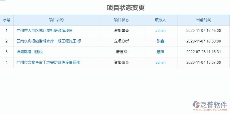 二、泛普軟件-園林工程項目管理系統(tǒng)在立項報表管理中的作用