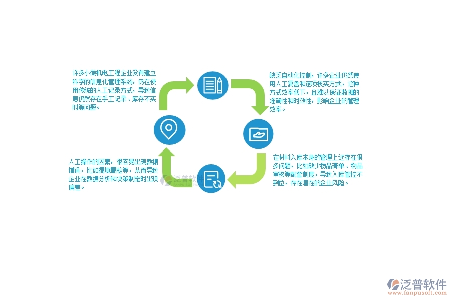 一、小微機(jī)電工程企業(yè)管理者在材料入庫(kù)明細(xì)查詢管理存在的問(wèn)題