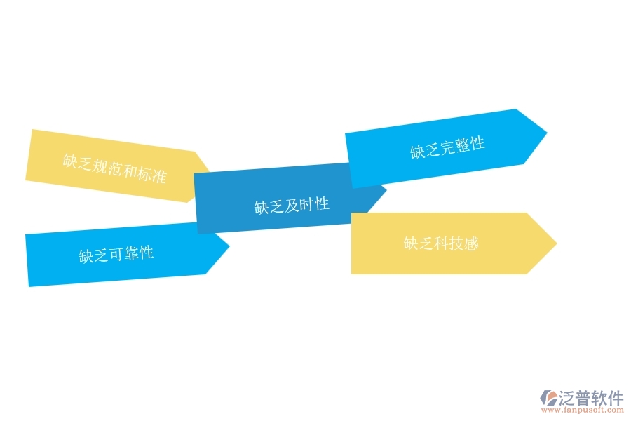 多數(shù)弱電企業(yè)在施工日志中存在的問(wèn)題