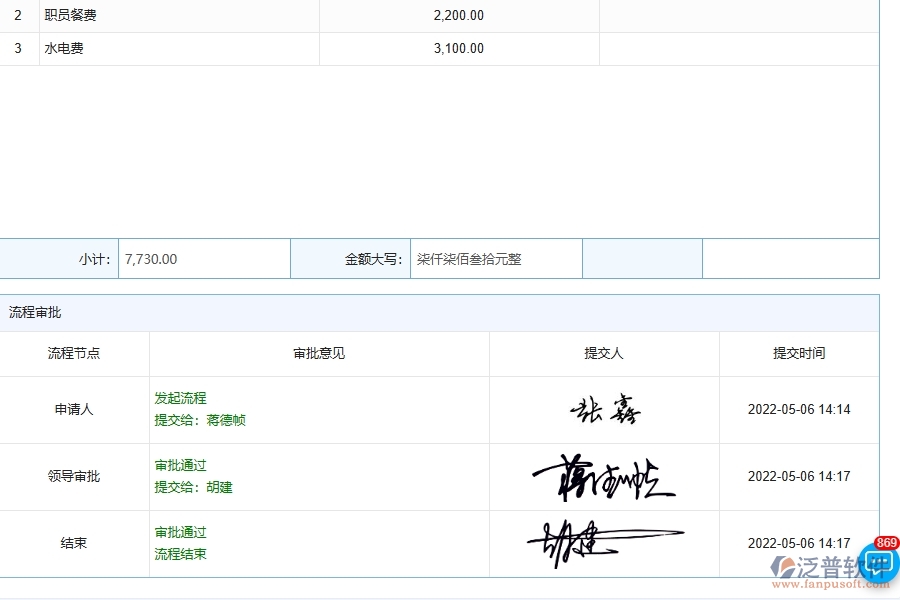 泛普軟件-幕墻工程企業(yè)管理系統(tǒng)中間接成本預算實際對比表的主要功能