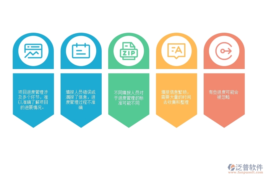 一、多數(shù)弱電企業(yè)在進(jìn)度填報(bào)方面存在的問(wèn)題