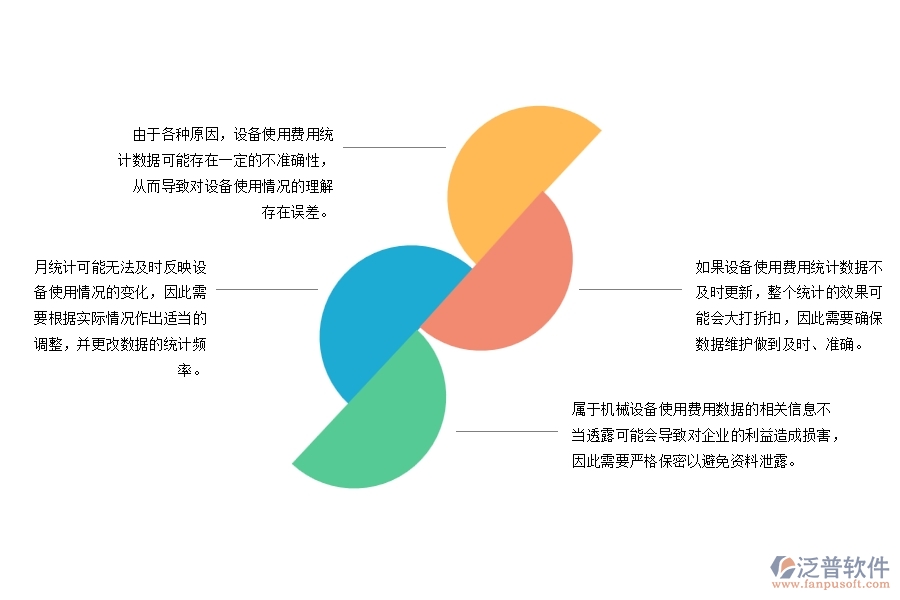 市政工程機械設(shè)備費用月統(tǒng)計存在哪些問題