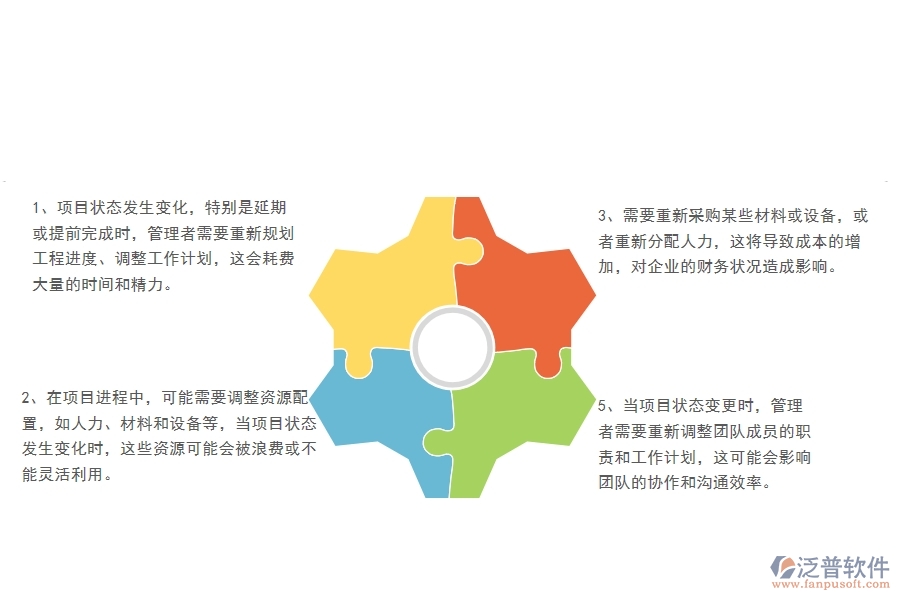 一、中小微園林工程企業(yè)管理者對項目狀態(tài)變更的苦惱