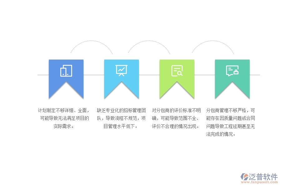 一、園林工程企業(yè)在分包招標(biāo)采購(gòu)計(jì)劃列表管理中存在的問(wèn)題