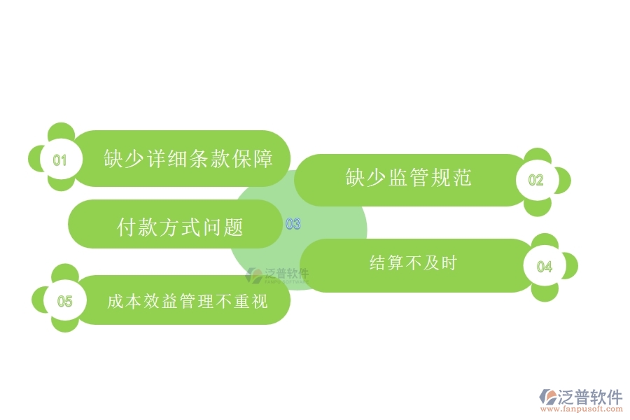 國內(nèi)80%的弱電企業(yè)在弱電勞務(wù)合同、進(jìn)度款、付款、結(jié)算占比中普遍存在的問題