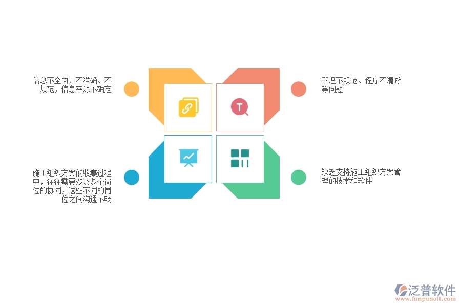 一、多數(shù)機(jī)電企業(yè)在收施工組織方案管理方面存在的問(wèn)題