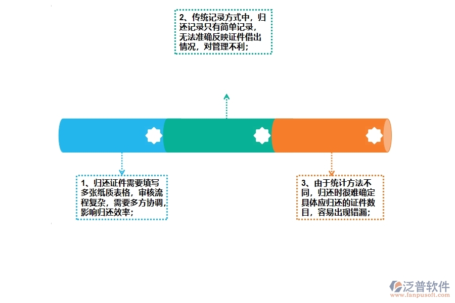 機(jī)電工程企業(yè)在證件歸還上面臨的七大痛點(diǎn)